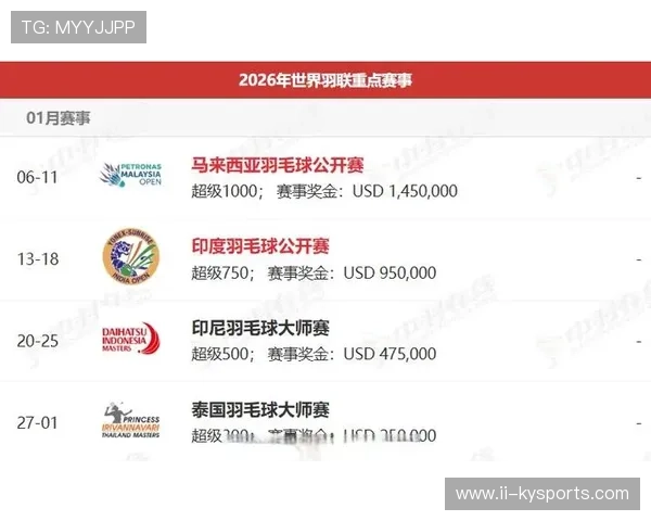 2026年羽毛球全国青年排名赛奖励机制完善，羽毛球青年比赛