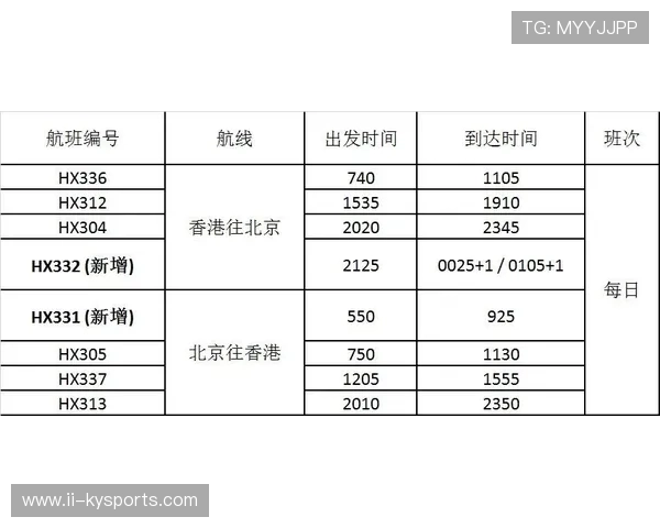 “16周全马训练计划”周表与调整策略